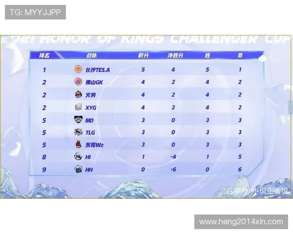 TES团队协作展现实力挑战者杯精彩表现点评