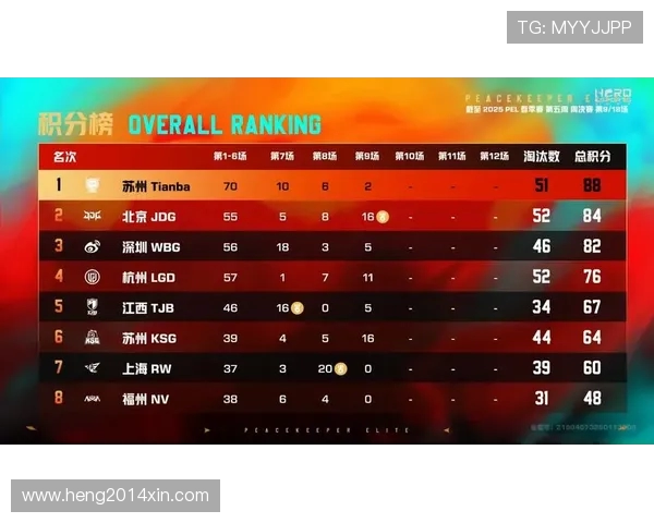 精英赛积分榜更新JDG战队以92分稳居第一名